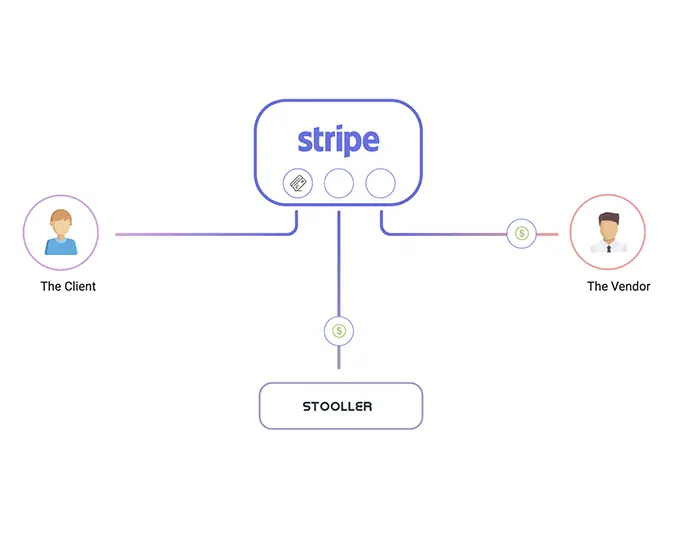 Payments with Stripe