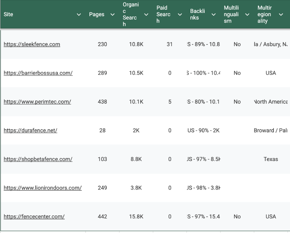 Competitor Analysis