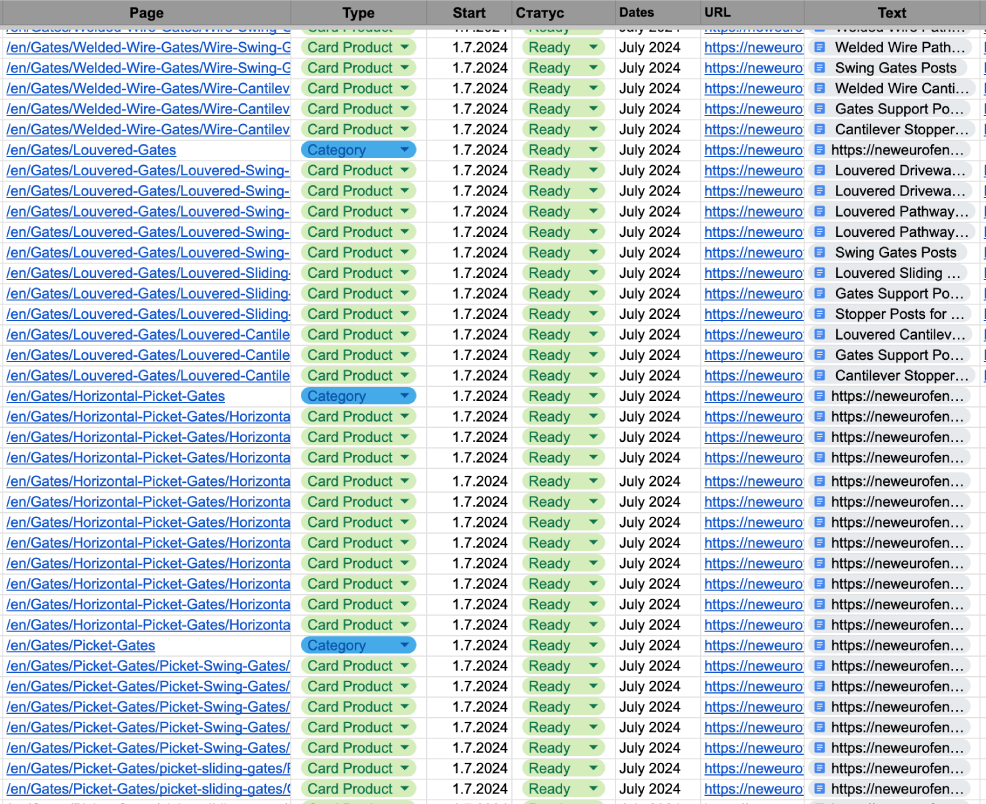 Creating a List of Pages and Defining Canonical URLs