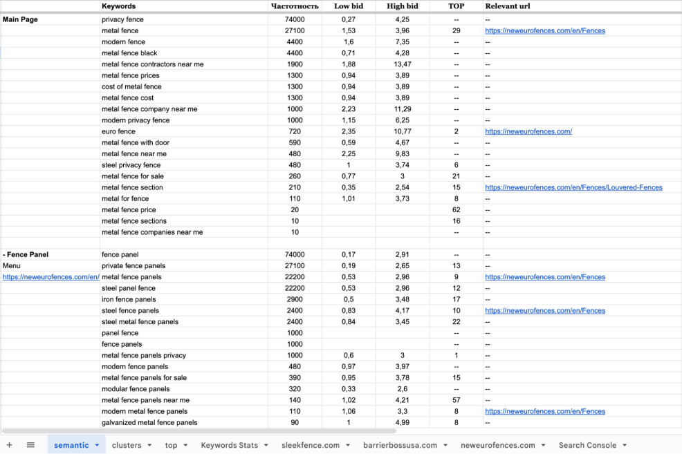 Semantic Core Collection with Query Clustering for the USA