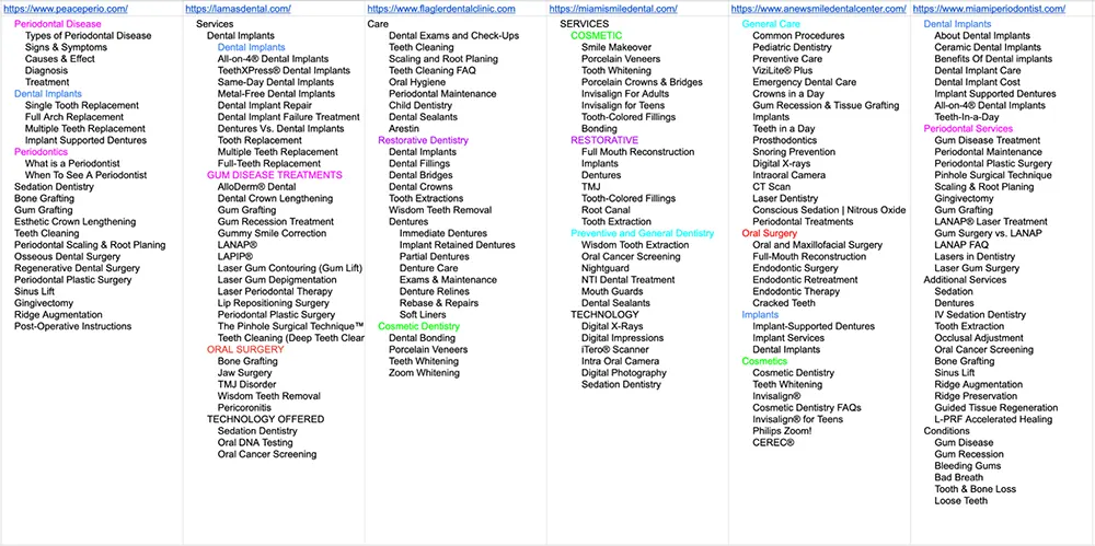 Expanding the Website Architecture