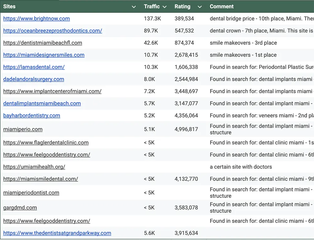 Competitor Analysis