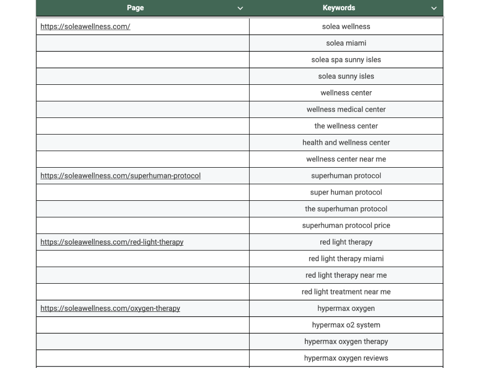 Keyword Research