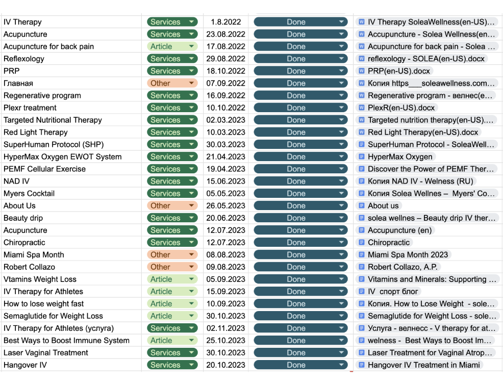 Competitor Analysis