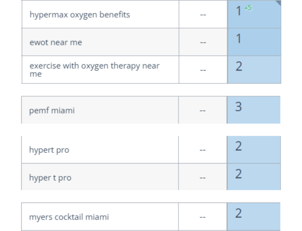 Positions