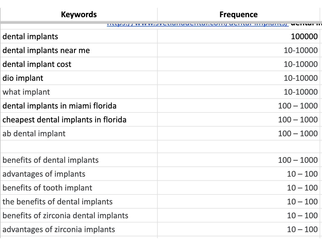 Keyword Research