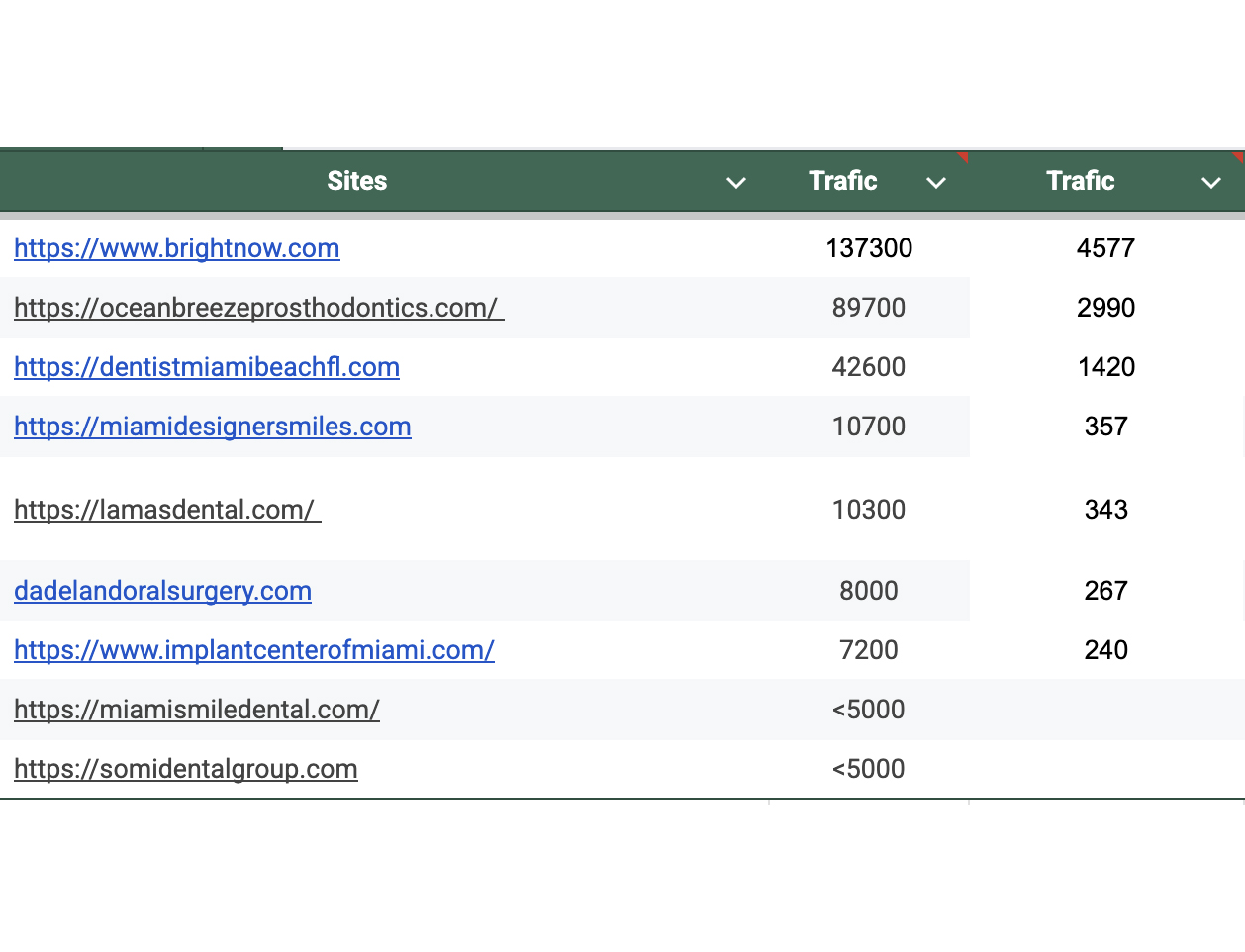 Competitor Analysis